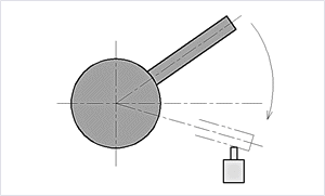 Horizontal rotation