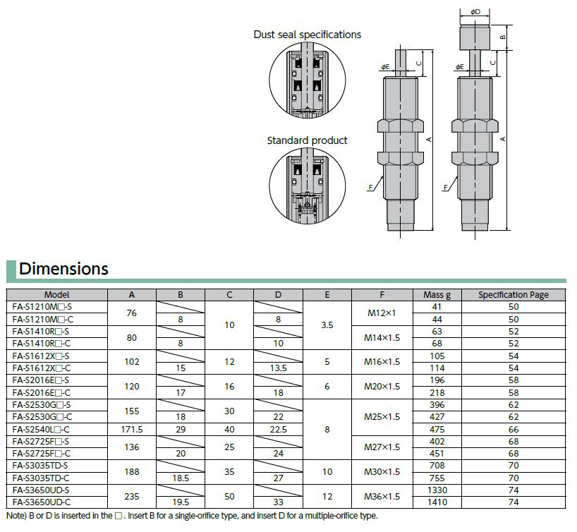 FA-S1410RD-*