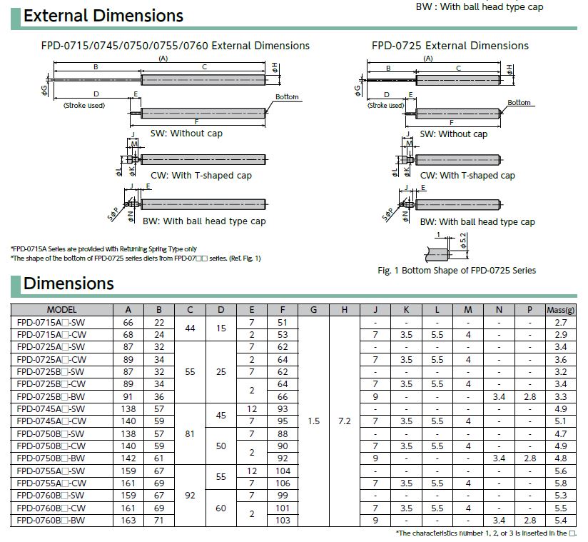 FPD-0760B1-**