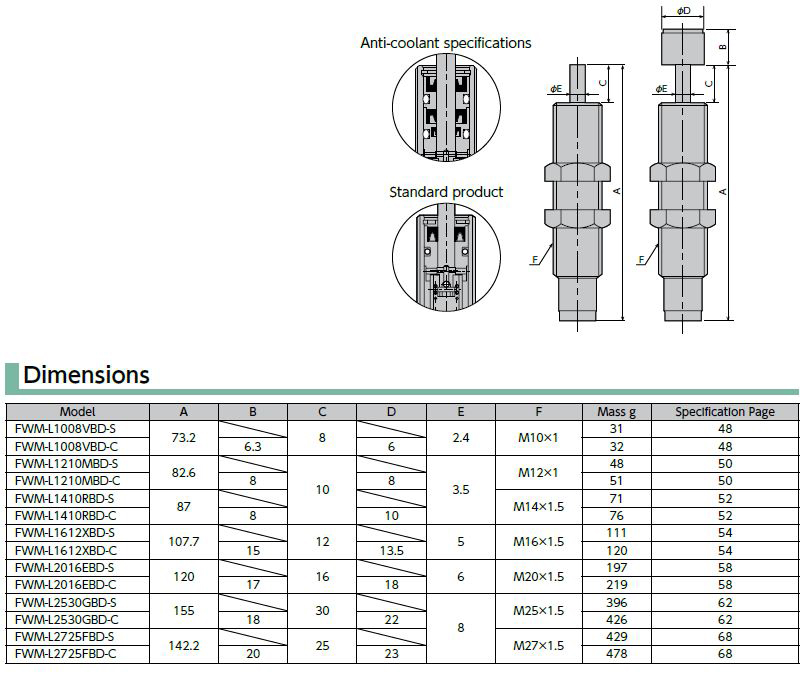 FWM-L1210MBD-*