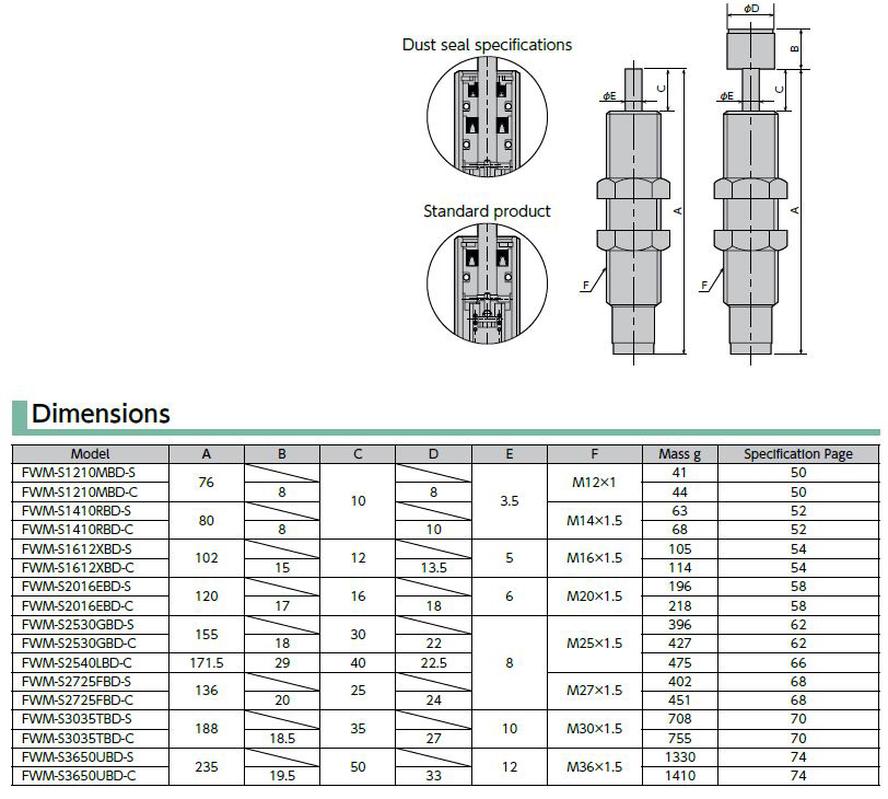 FWM-S1210MBD-*