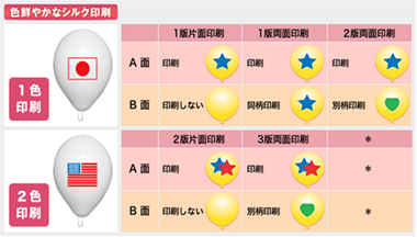 色鮮やかなシルク印刷についての表