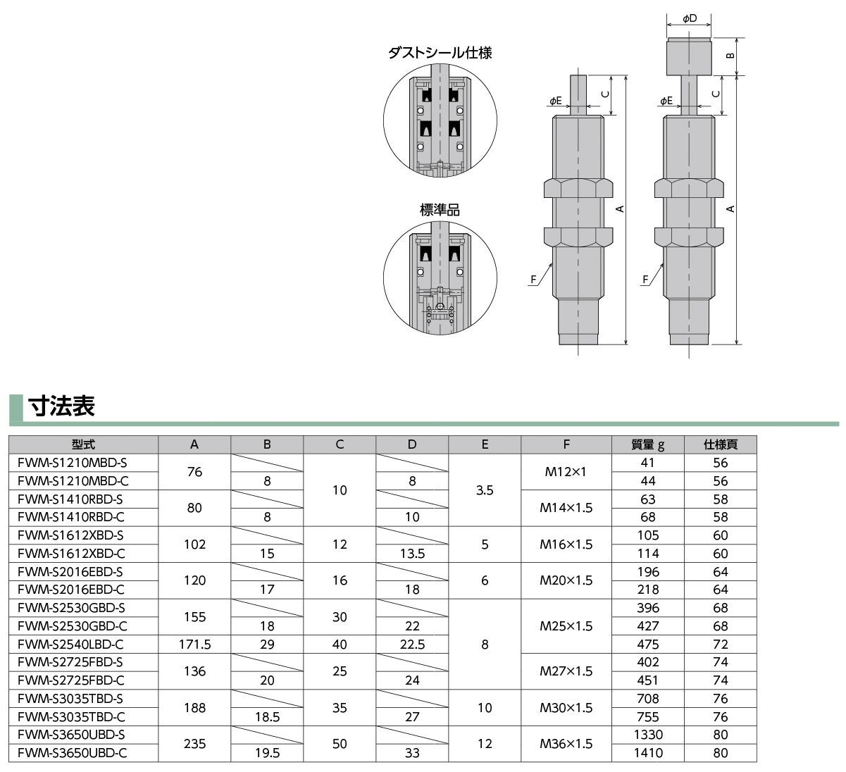 FWM-S1210MBD-*(ダストシール仕様)