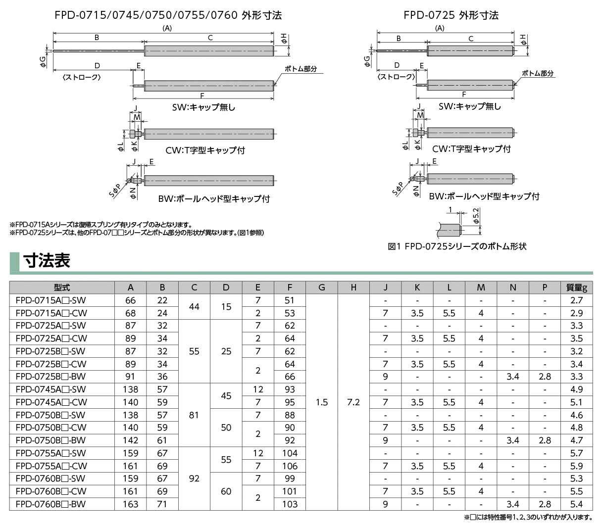FPD-0760シリーズ