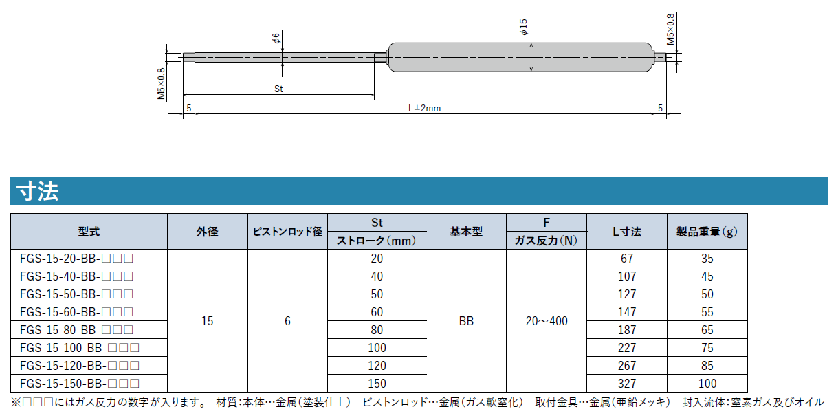 FGS-15シリーズ