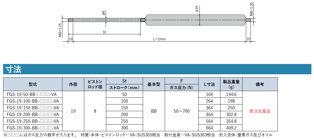 FGS-19(-VA)シリーズ