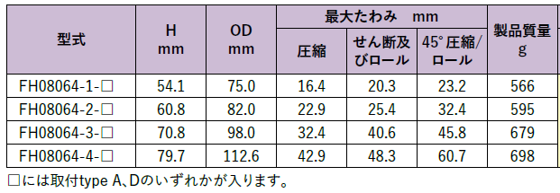 FH08064シリーズ