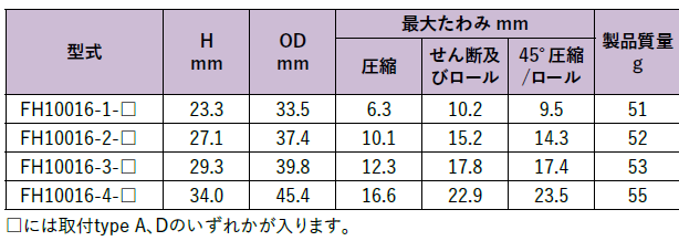 FH10016シリーズ