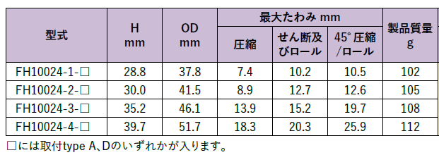 FH10024シリーズ