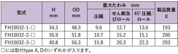 FH10032シリーズ