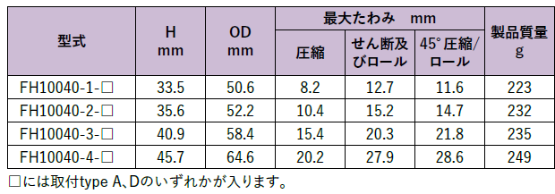 FH10040シリーズ