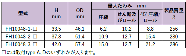 FH10048シリーズ