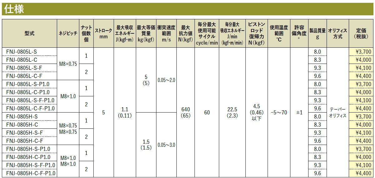 FNJ-0805シリーズ