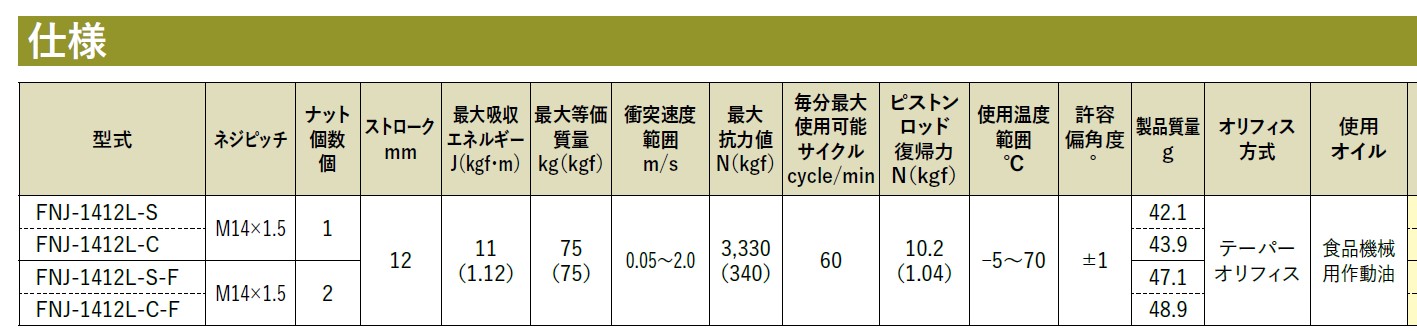 FNJ-1412系列