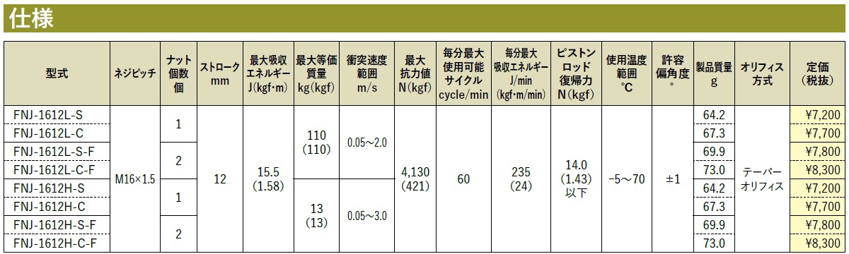 FNJ-1612シリーズ